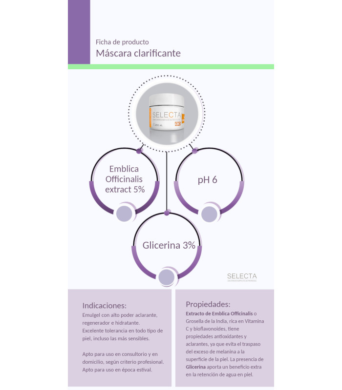 Máscara clarificante