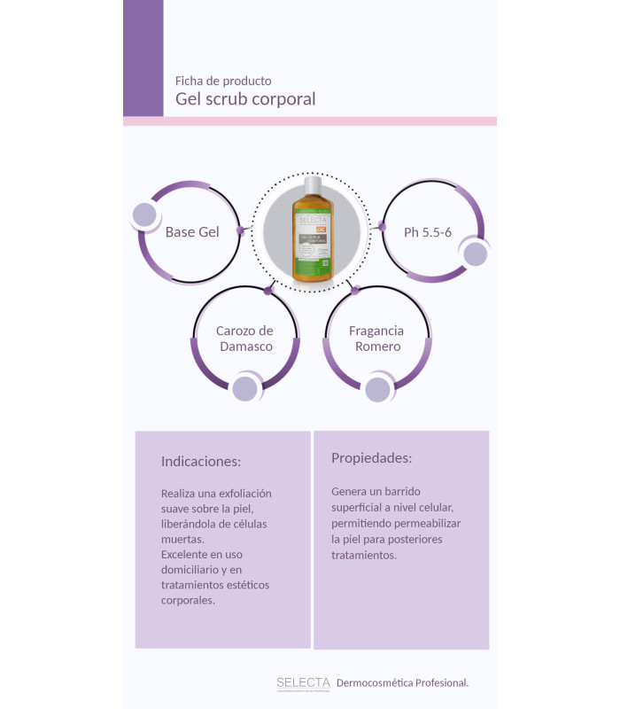 Gel scrub corporal