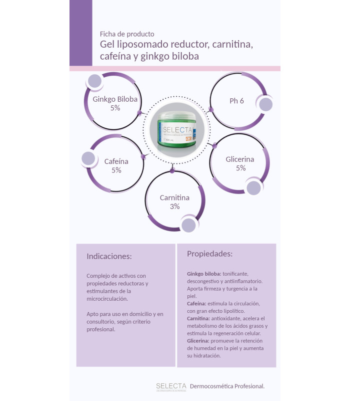 Gel liposomado reductor