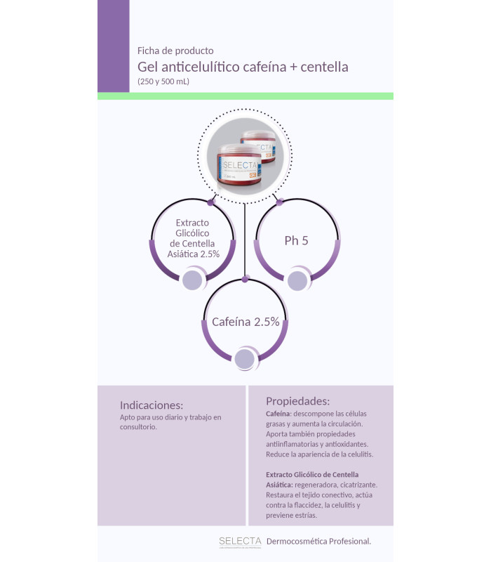 Gel anticelulítico cafeína + centella. 500 mL