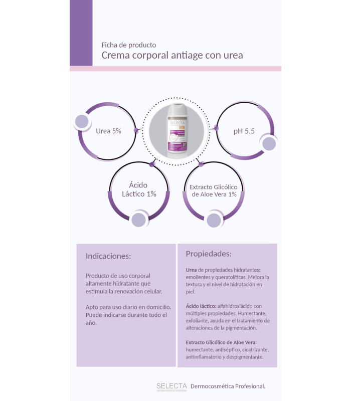 Crema corporal con urea