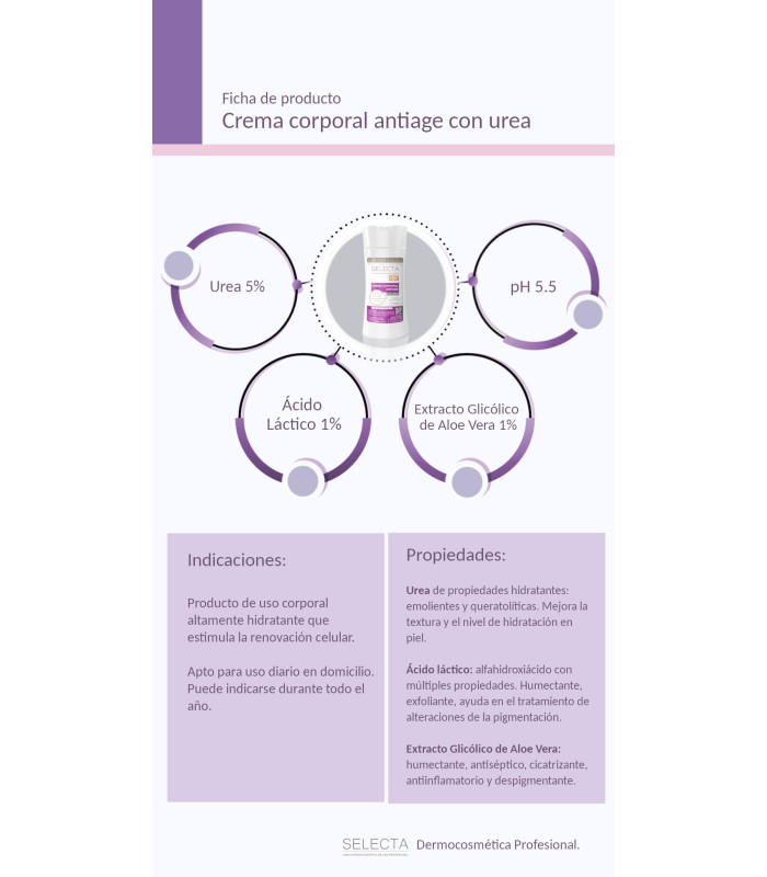 Crema corporal con urea