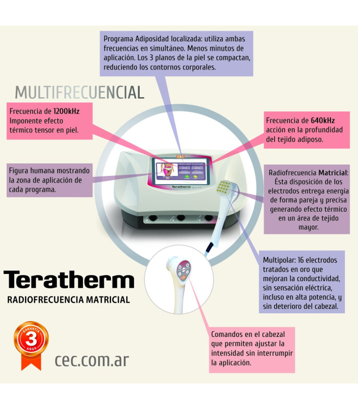 Teratherm radiofrecuencia matricial multifrecuencial